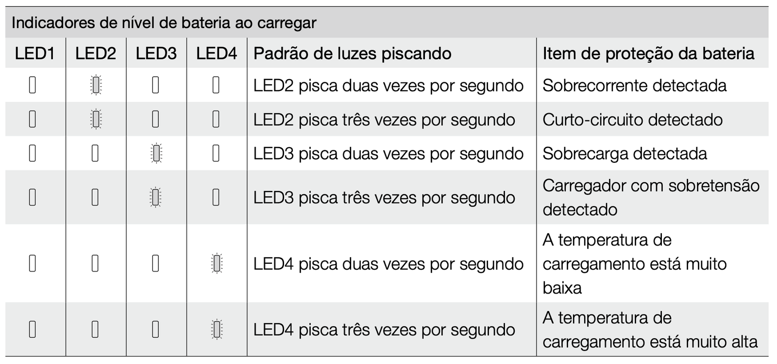 Indicador de bateria